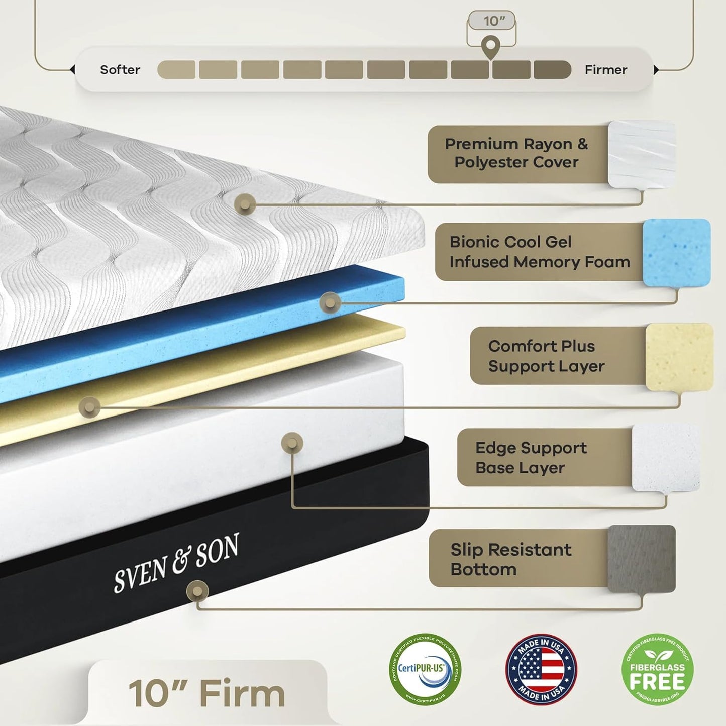 Sven & Son Classic Adjustable Bed Base, Head & Foot Lift, Smart Frame & Mattress